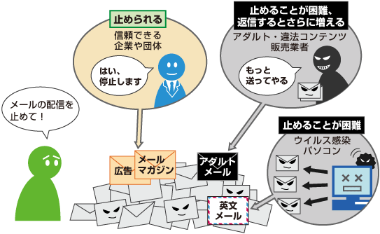 迷惑 の英語と例文 例文 Info