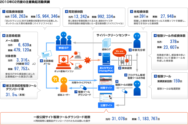 2010N02x̒ӊN