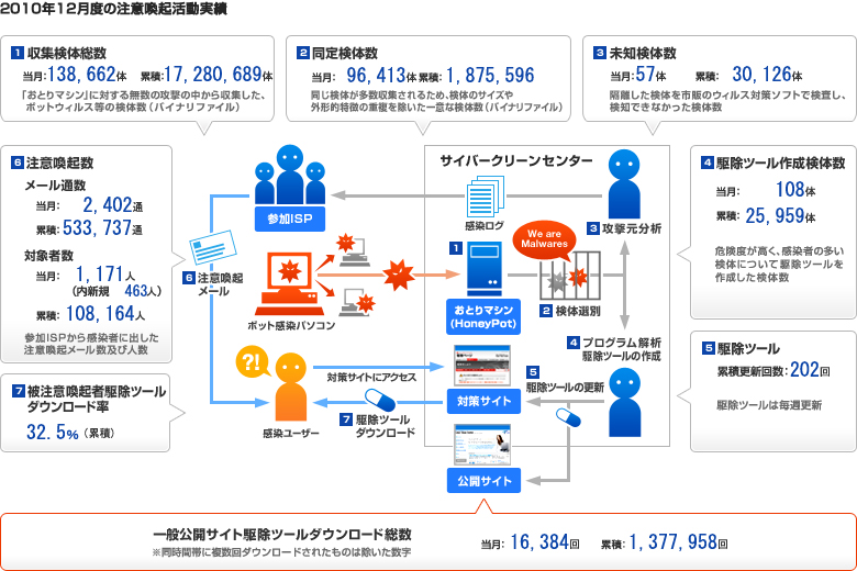 2010N11x̒ӊN