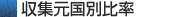 収集元国別比率