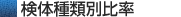 検体種類別比率