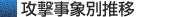 攻撃事象別推移