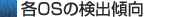各 OS の検出傾向